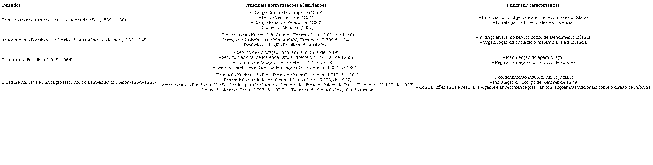Contextualização histórica do atendimento à infância no Brasil (1889-1985)