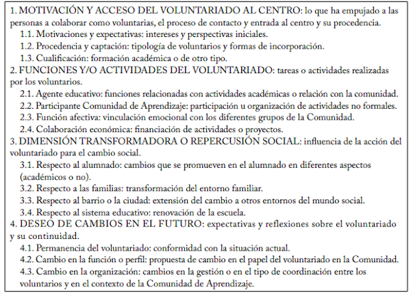 Categor&iacute;as y subcategor&iacute;as.