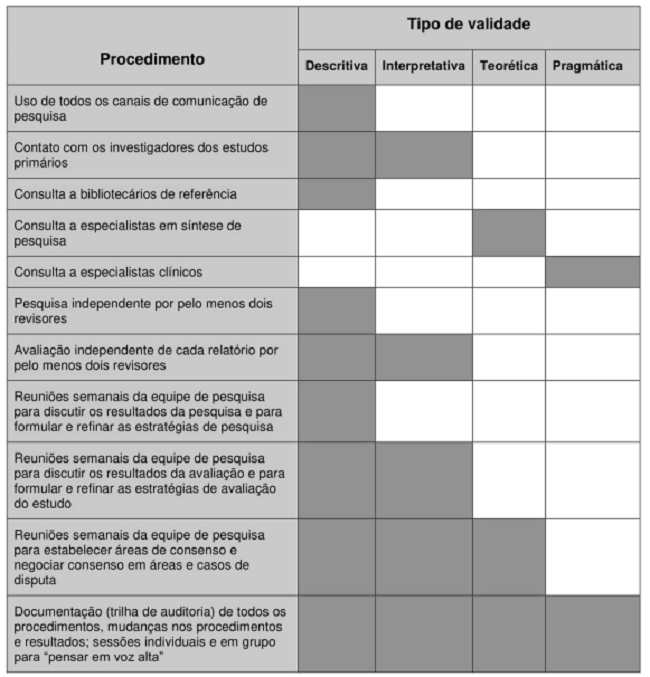 Crit&eacute;rios de validade para metass&iacute;nteses.