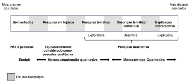 Tipologias da pesquisa qualitativa.