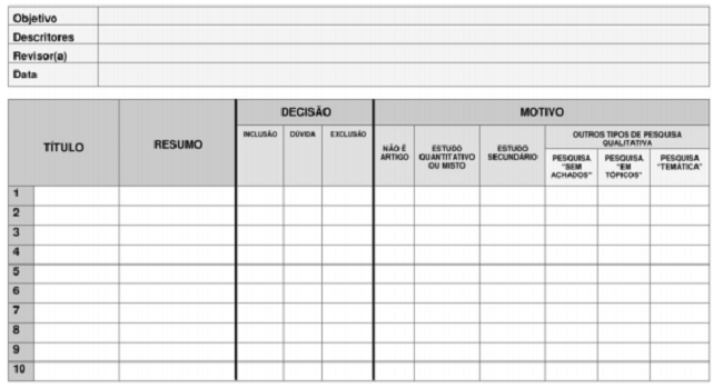 Sele&ccedil;&atilde;o dos artigos para metass&iacute;ntese (leitura dos resumos).