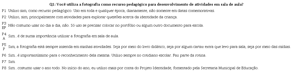Uso da fotografia pelos docentes