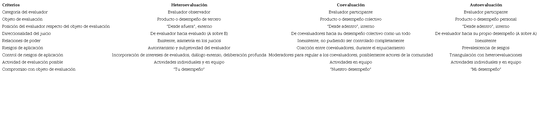Tipos de evaluación según nuevo modelo de clasificación.
