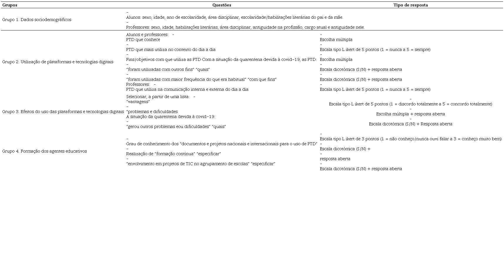 Matriz global dos question&aacute;rios.