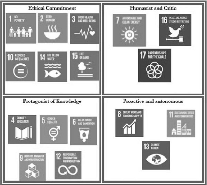 Profile of a student focused on teaching for sustainability.