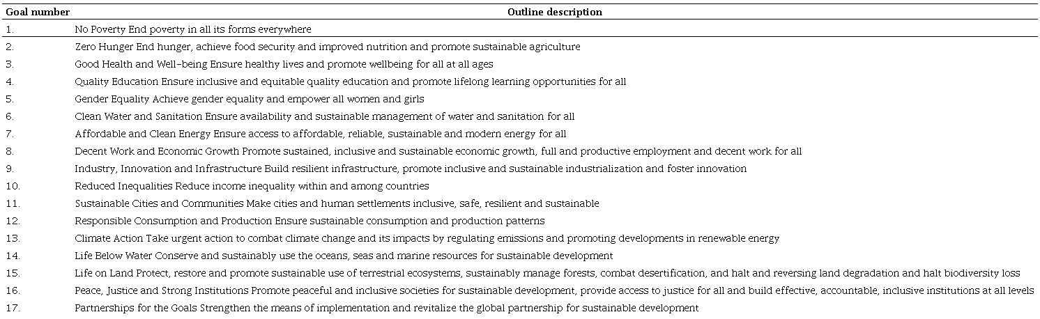 The United Nations Sustainable Development Goals summary.