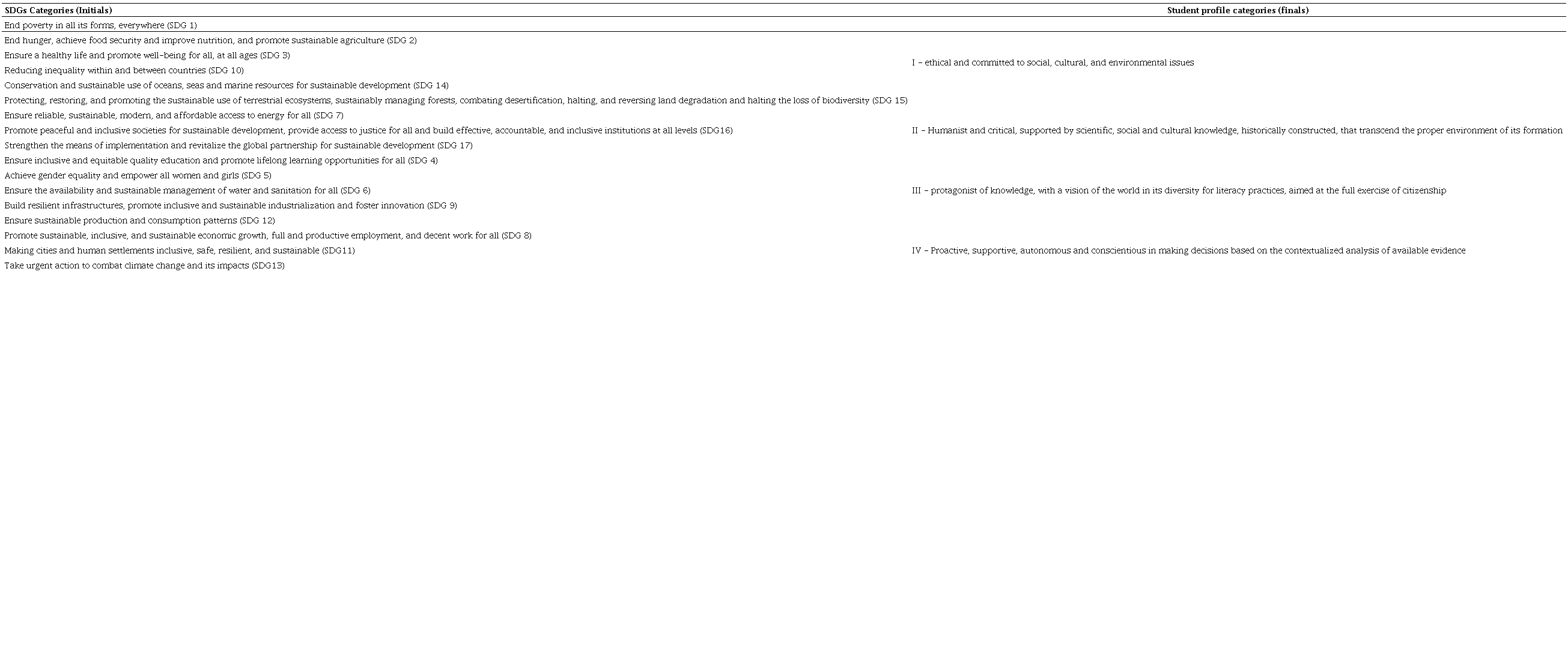 Emerging categories of analysis.