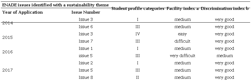 Analysis of the objective issues of the general component 2014 to 2017.