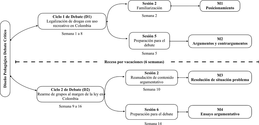 Origen de producciones argumentativas escogidas para el an&aacute;lisis.