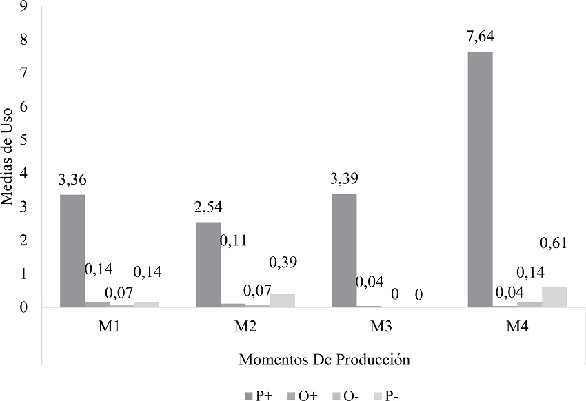 Variaci&oacute;n en la funci&oacute;n dada a la evidencia.