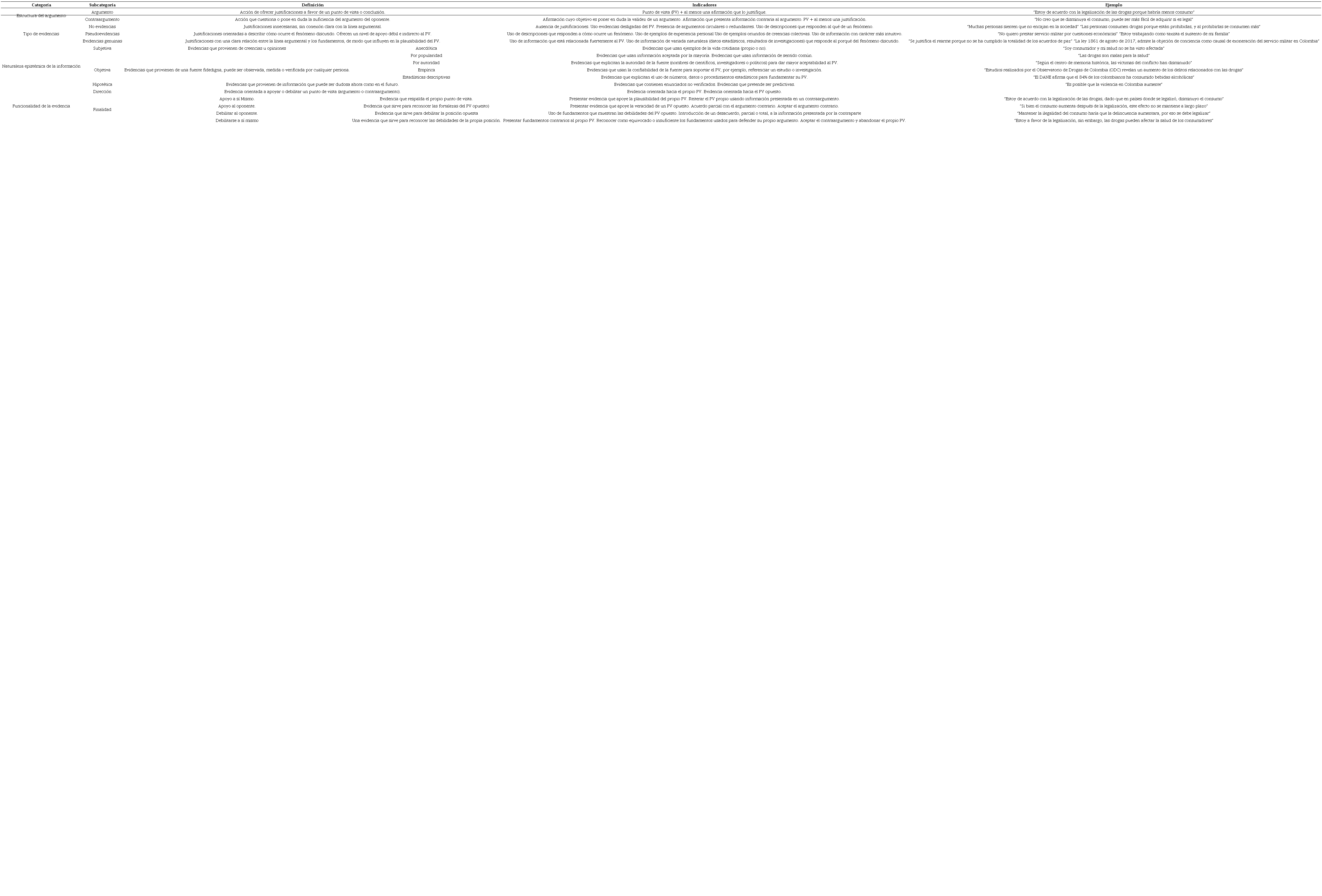 Categor&iacute;as anal&iacute;ticas.