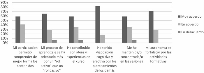 Participaci&oacute;n.