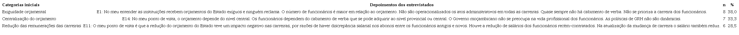 Matriz operacional da or&ccedil;amenta&ccedil;&atilde;o de carreiras (n=21).