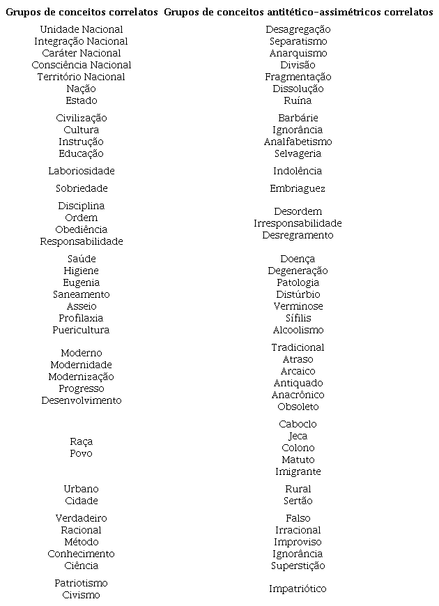 Conceitos antit&eacute;tico-assim&eacute;tricos, presentes na linguagem mobilizada nos debates da Primeira Confer&ecirc;ncia Nacional de Educa&ccedil;&atilde;o 