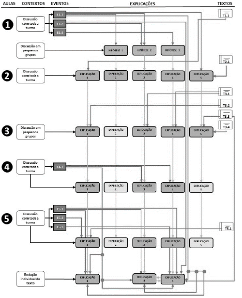 Rela&ccedil;&otilde;es intertextuais e intercontextuais nas explica&ccedil;&otilde;es propostas e revisadas por Mariana.