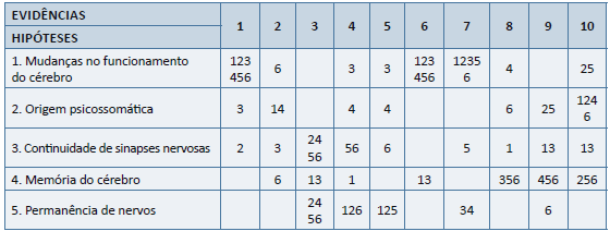 Texto 5.1 - Quadro s&iacute;ntese da turma com a an&aacute;lise por grupo.