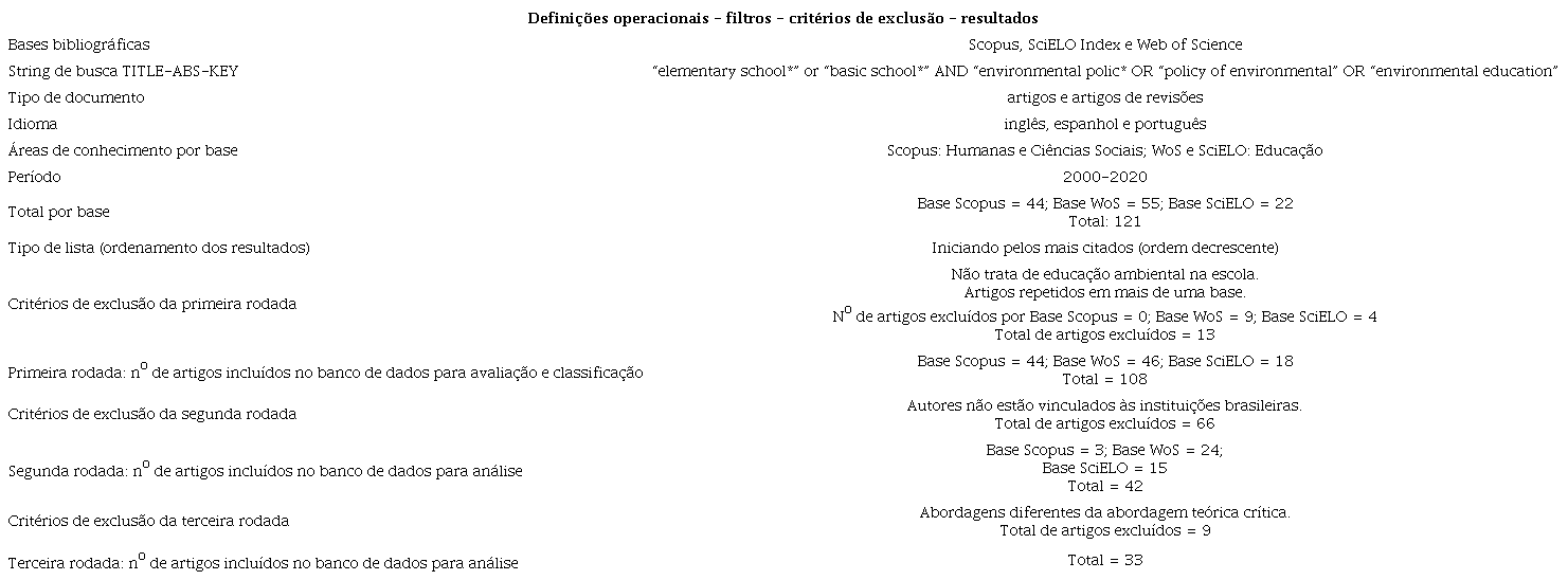 Protocolo para a revis&atilde;o da literatura: defini&ccedil;&otilde;es operacionais, procedimentos de busca, filtros e crit&eacute;rios de exclus&atilde;o. Aplicado em 10 de novembro de 2020.