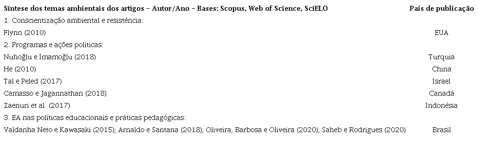 Eixo Pol&iacute;tica de Educa&ccedil;&atilde;o Ambiental.