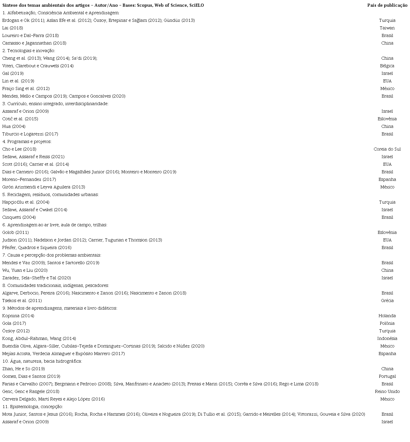 Eixo Pr&aacute;tica Pedag&oacute;gica de Educa&ccedil;&atilde;o Ambiental. 