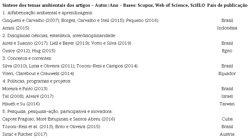 Eixo Forma&ccedil;&atilde;o de Professores em Educa&ccedil;&atilde;o Ambiental