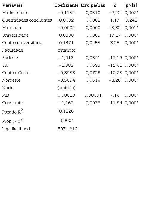 Teste de pareamento das vari&aacute;veis - m&eacute;todo Kernel (Matching).