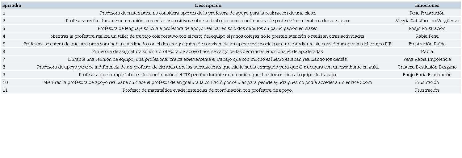 Descripción de episodios.