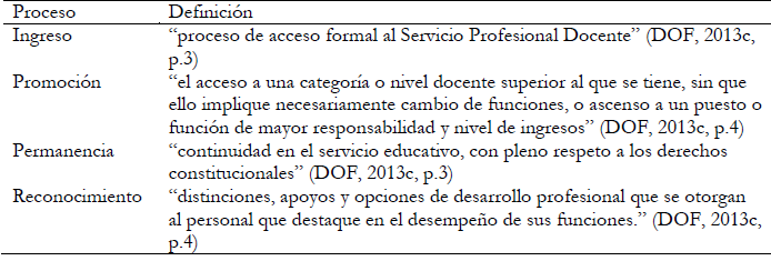 Definici&oacute;n de
los procesos del SPD