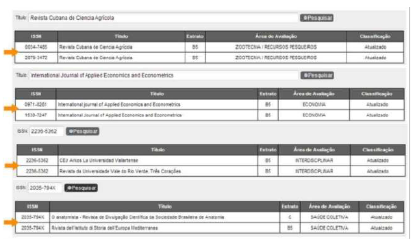 Screenshots
of Qualis classification, with examples of the same journals with two ISSNs and
of difference journals with the same ISSN.