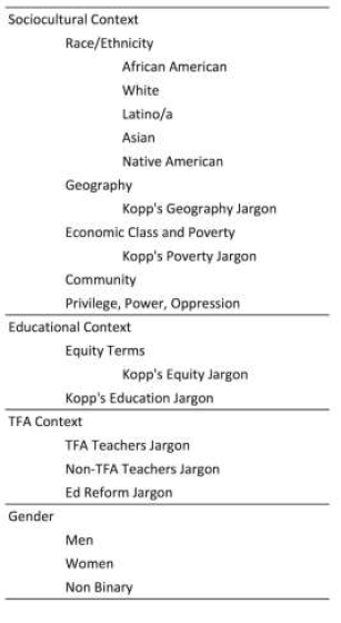 Categorization
Dictionary: Categories, and Sub-Categories
