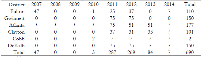 New CMs in Metro Atlanta (2007-2014)