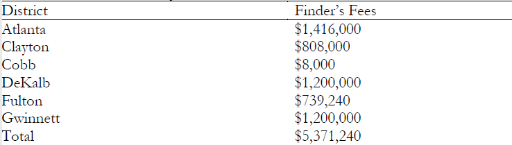 Finder&rsquo;s Fees Paid 2007-2014 from Metro-ATL Districts to TFA