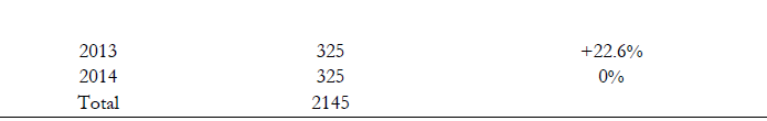 New CMs in Chicago Public Schools (2000-2014) (cont.)