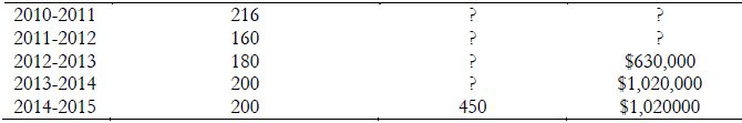 New York TFA placements (2006-2015) (cont.)