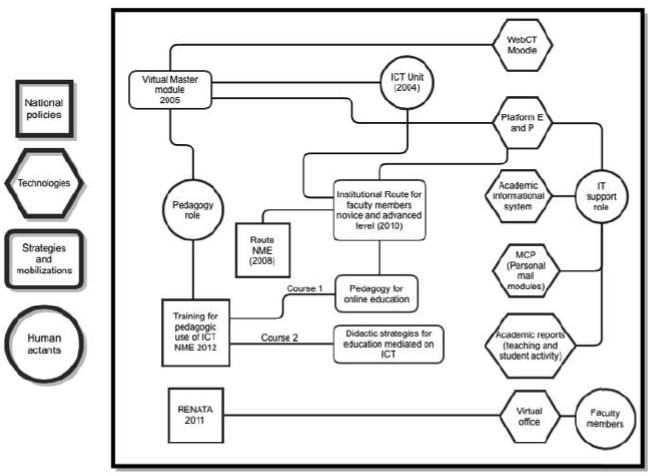 Mapping
policy translation in case 3.
