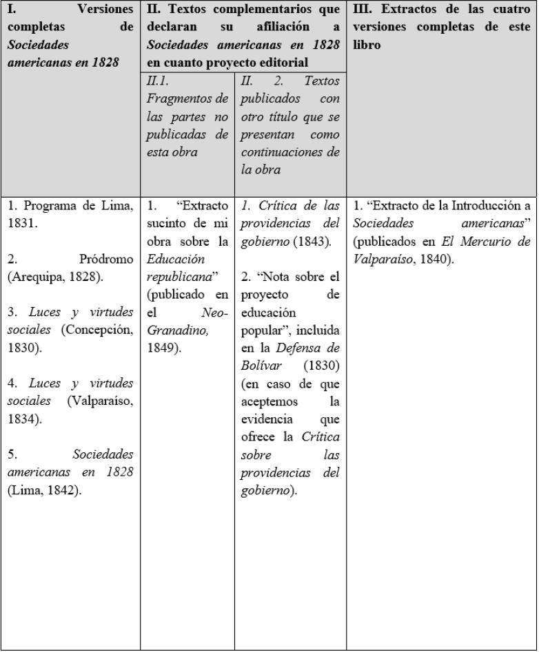 Los textos
que integran Sociedades
americanas en 1828 en cuanto
proyecto editorial