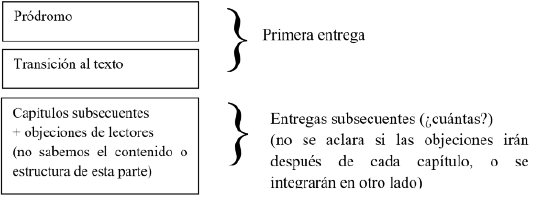 Estructura del proyecto de Sociedades
americanas en 1828, seg&uacute;n datos de la
edici&oacute;n de Arequipa, [s.e.], 1828.