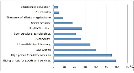 Social and economic problems in the Arctic region