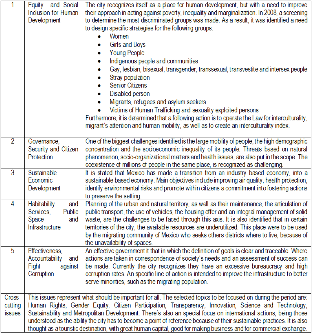 Overview of the General Development Program of the Federal District 2013-2018.