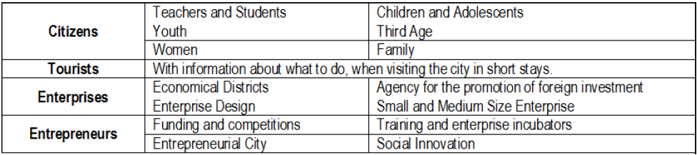 Focal Points of the city of Buenos Aires Planing