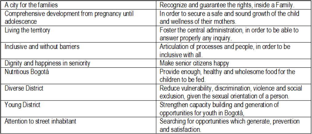 Bogota’s Policy Making