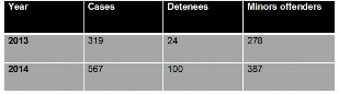 Increase in Anti-Drug Activity in Schools. Direccin Anti-Drogas et al., 2015