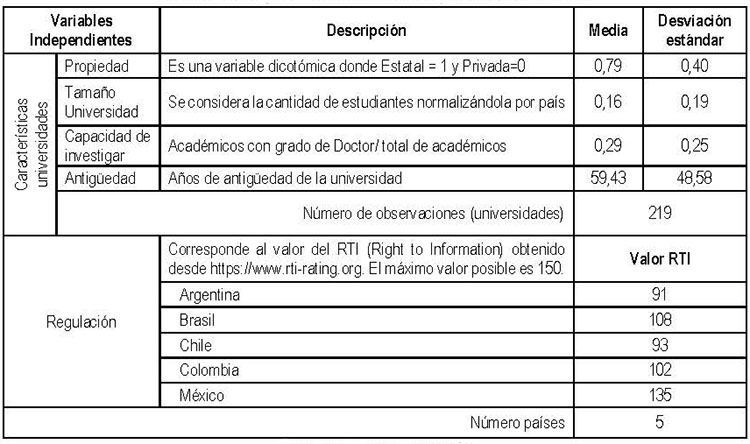 Tabla 7. Descripci&oacute;n de las variables explicativas del modelo.