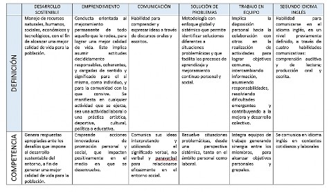 Cuadro N°4. Definición de Competencias en el Modelo de Formación Integral de la Universidad de Antofagasta