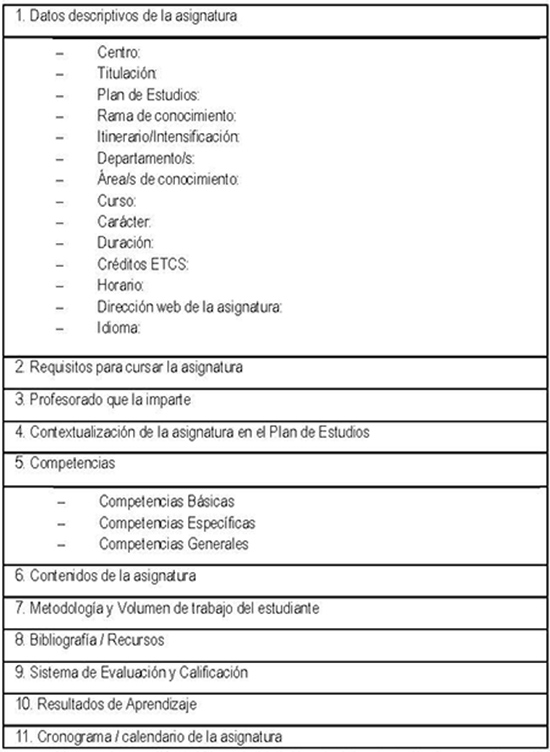 Tabla 2: Estructura de las Guías Docentes del Grado de Turismo
