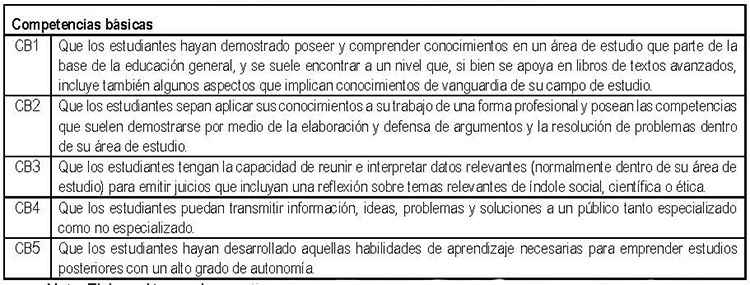 Tabla 4: Análisis sobre las competencias básicas