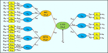 Figure 2. Flowchart Research Model