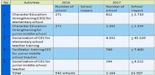 Figure 6. Teacher’s Training (http://www. cerdasberkarakter. kemdikbud.go.id)