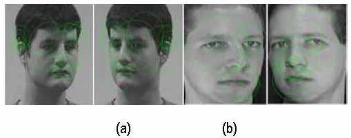 Figure 4. Example of Original Dataset Images Detected by SURF Feature Detector for both Left Image and Right Image. (a) Head Pose Dataset (b) ORL Dataset