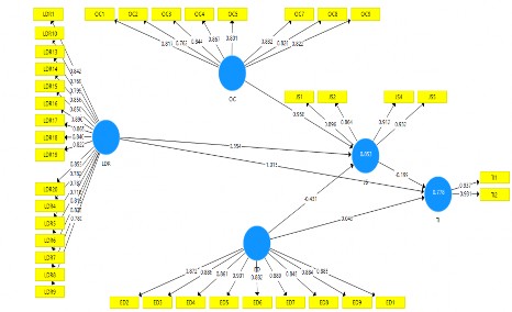 Figure 1: Measurement Model