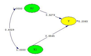 Picture 1 Statistical Test